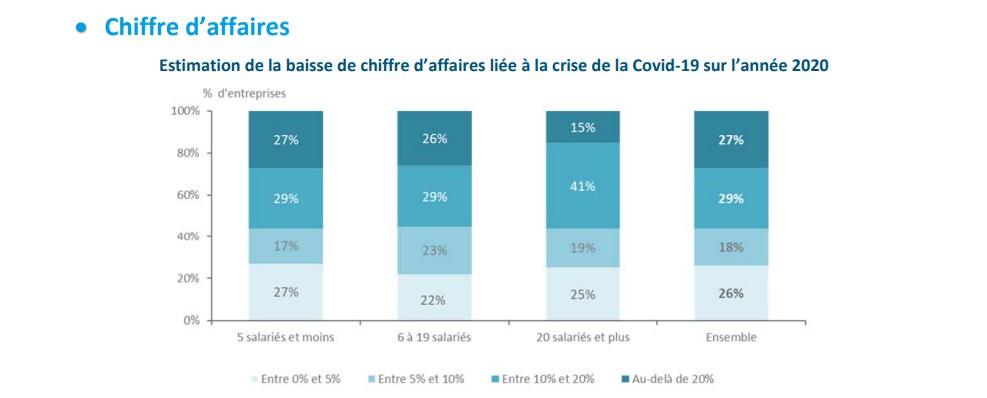 EFFECTIFS