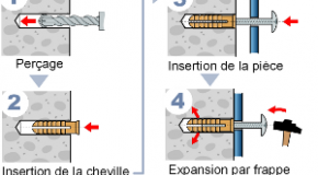 Fixation des ouvrages en m&eacute;tallerie: lancement du module de formation