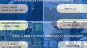 Calendrier de mise en place de la norme NFP01-012 2024